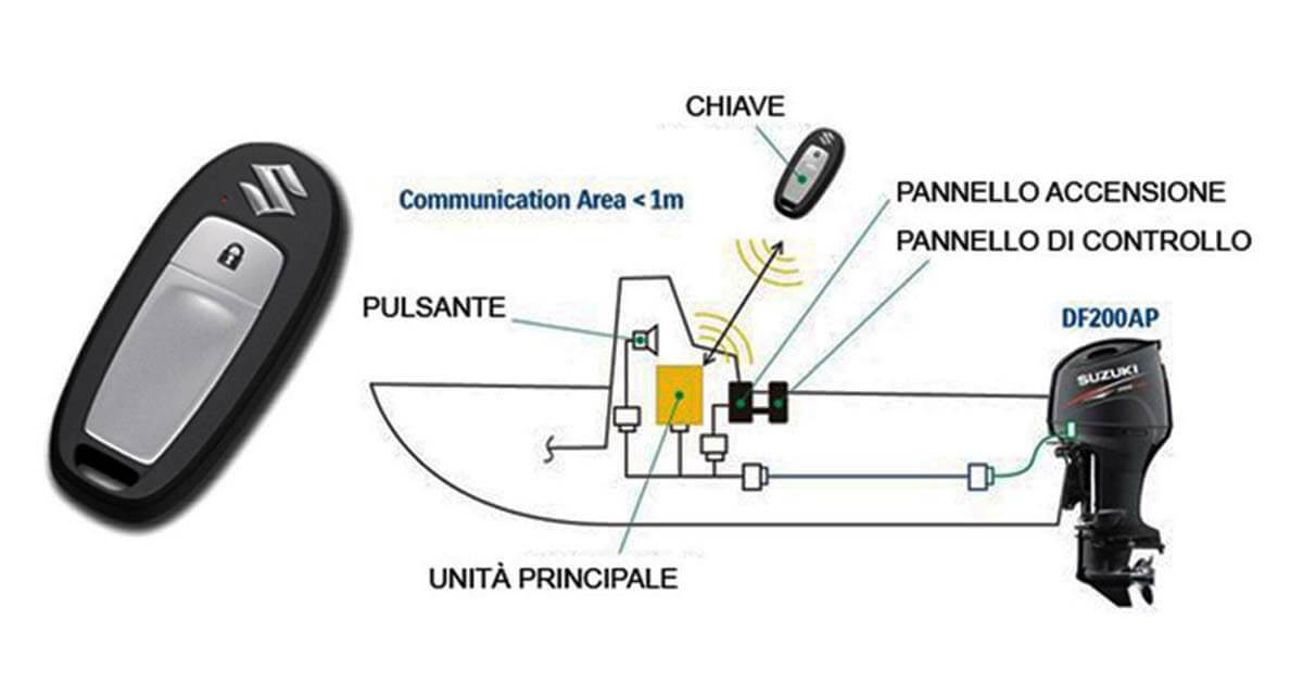 SUZUKI Keyless Start System