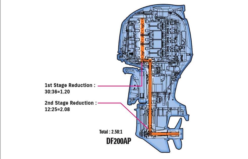 disassamento del fuoribordo SUZUKI